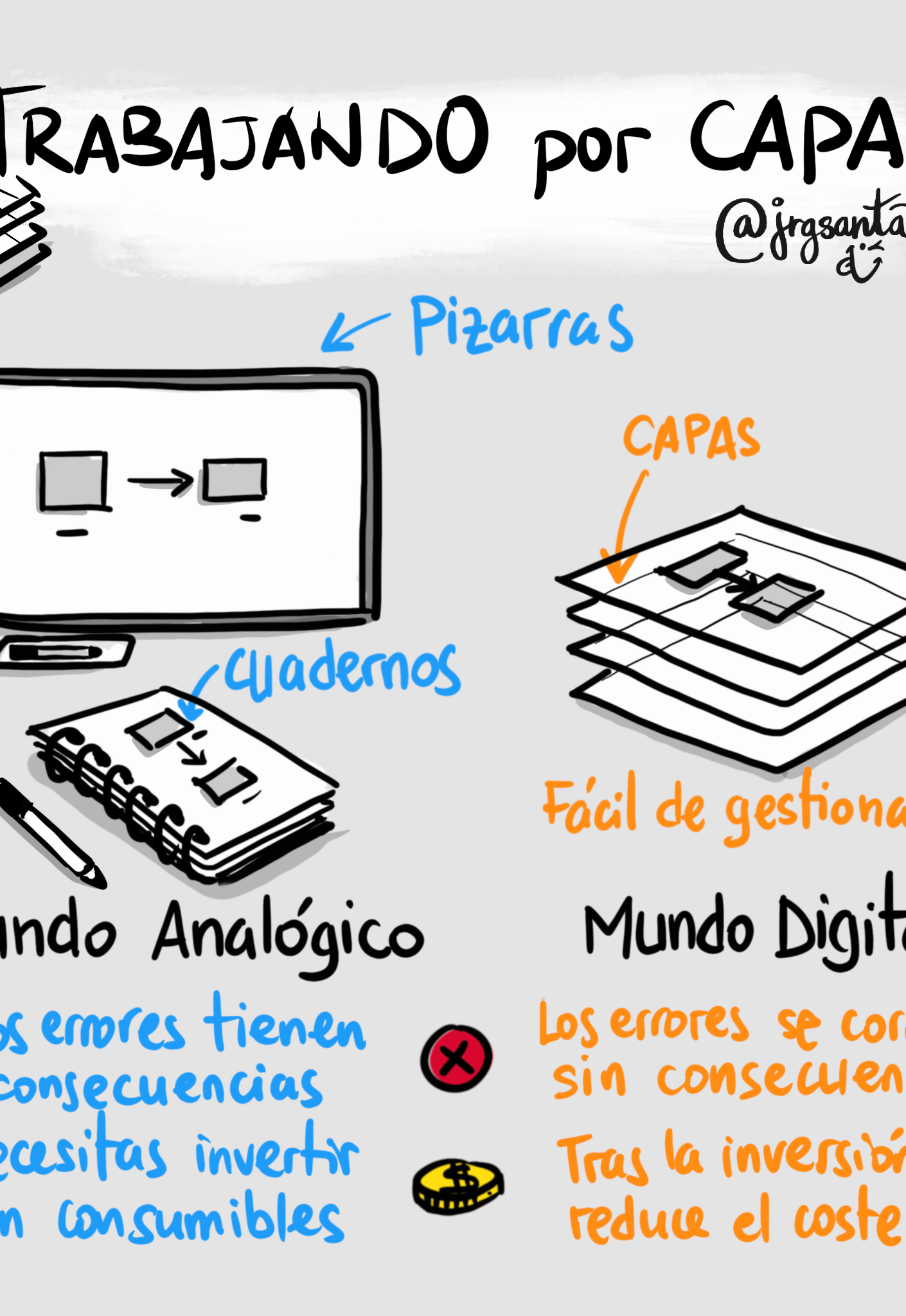 Trabajando por CAPAS (1)