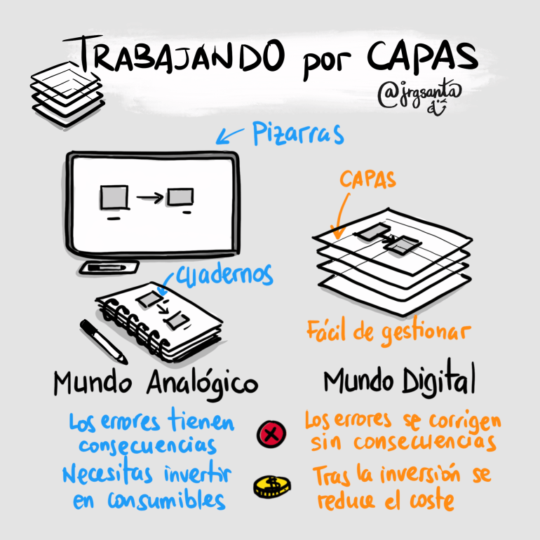 Trabajando por CAPAS (1)