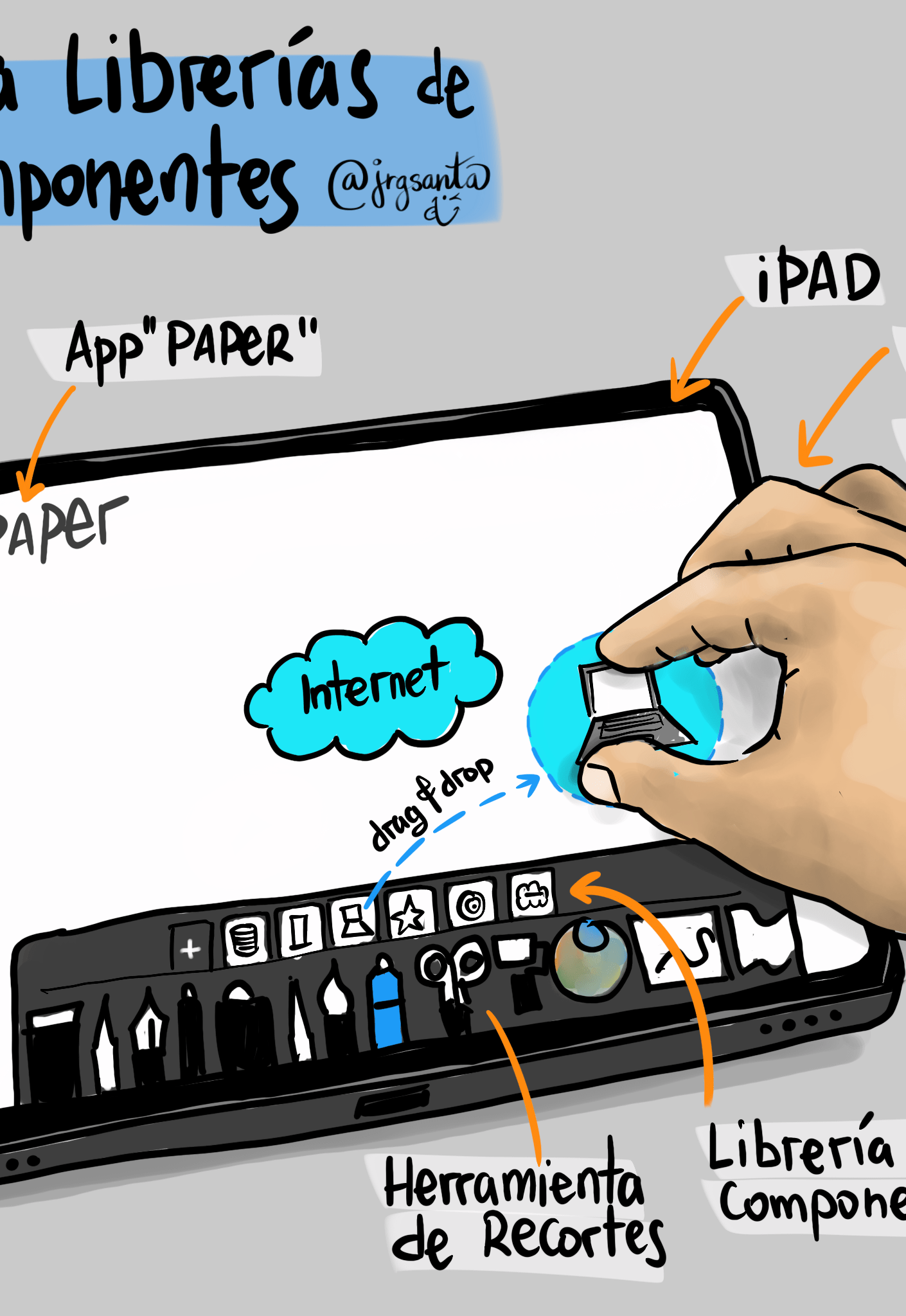 Usar Librerías de Componentes