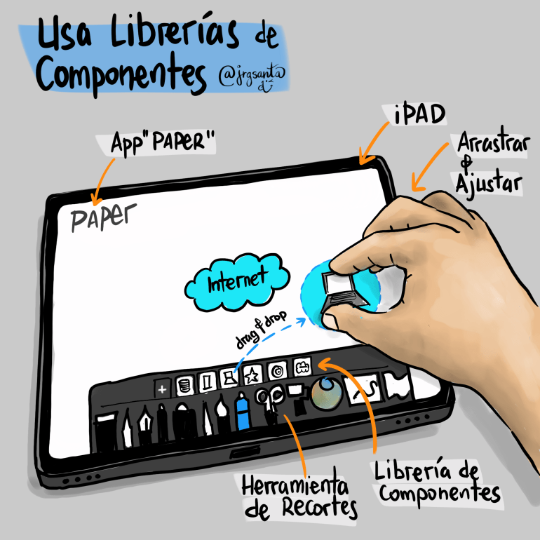 Usar Librerías de Componentes