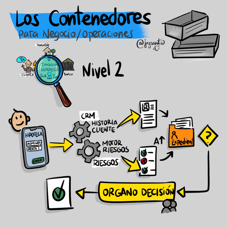 Nivel 2 - VT sistema de capas