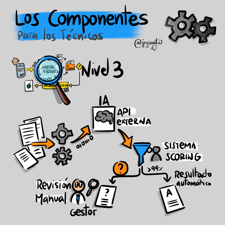 Nivel 3 - VT sistema de capas