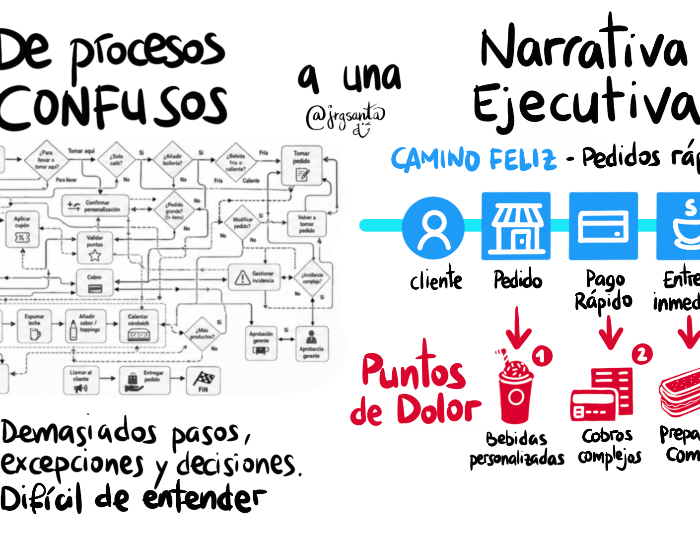 Narrativa Visual