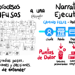 Narrativa Visual