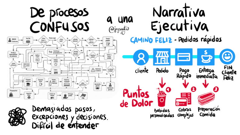 Narrativa Visual