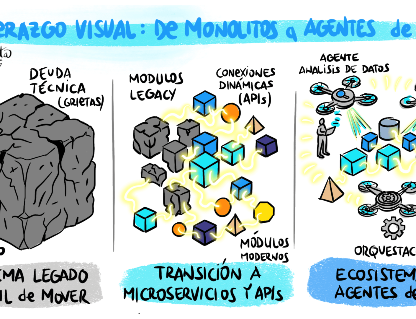 De Monolitos a Agentes Autónomos