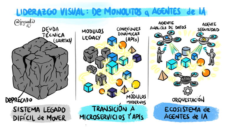 De Monolitos a Agentes Autónomos