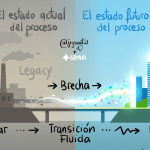 Visualizar el cambio