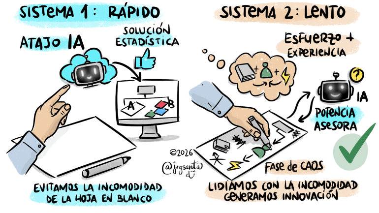 Sistemas rápido / Sistema Lento
