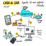 Caso de Uso : IA