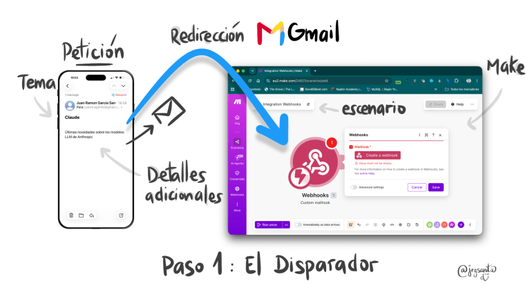 El primer reto