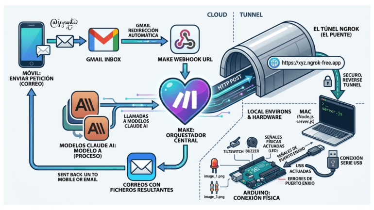El esquema potenciado con IA