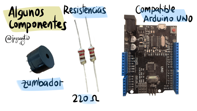 Componentes