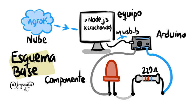 De la Nube al Arduino