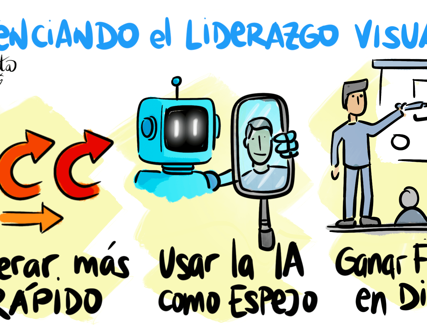 Potenciando el Liderazgo Visual