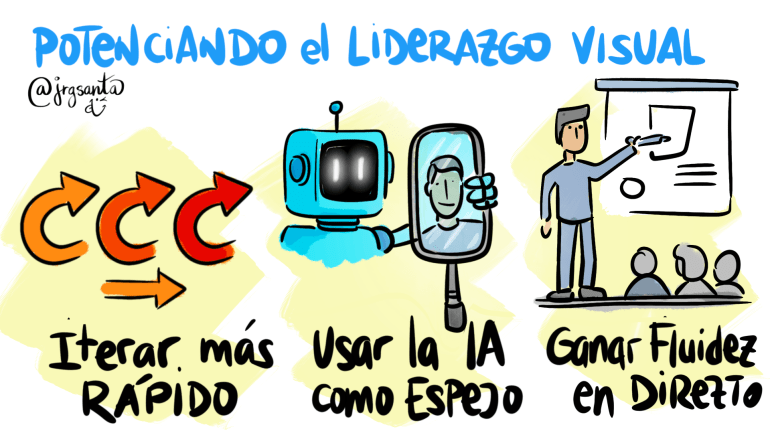 Potenciando el Liderazgo Visual