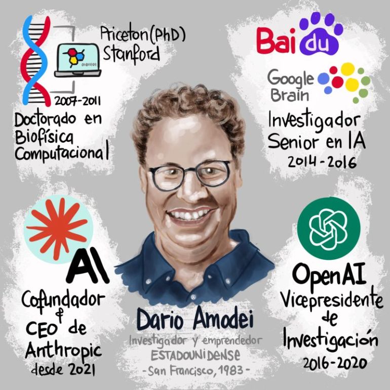 Dario Amodei