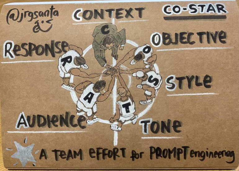 Metáfora visual de Prompt Engineering