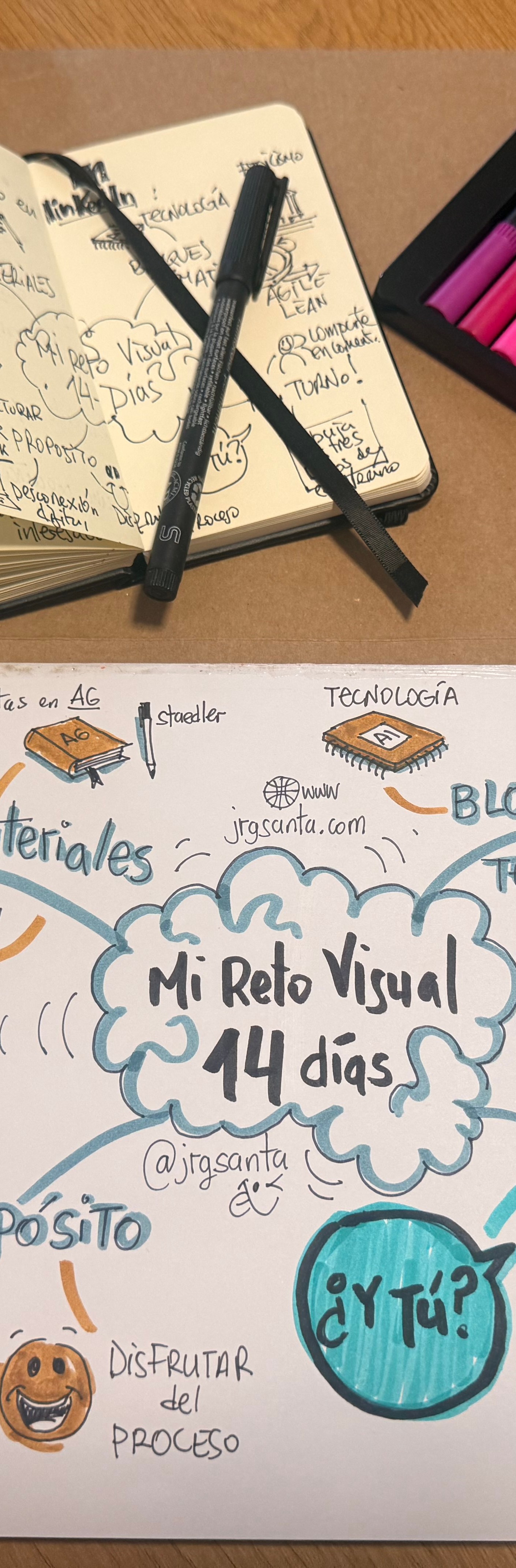 Herramientas y Mapa Mental del Reto