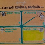 Canvas decisión estoica