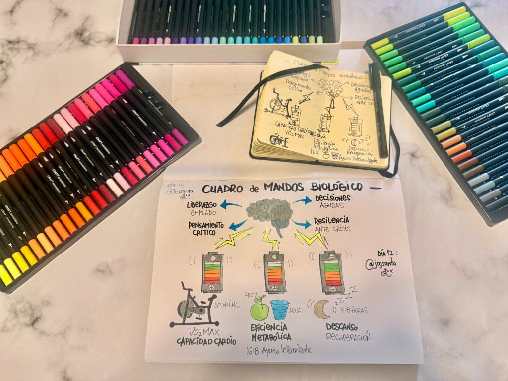 Preparación día 12