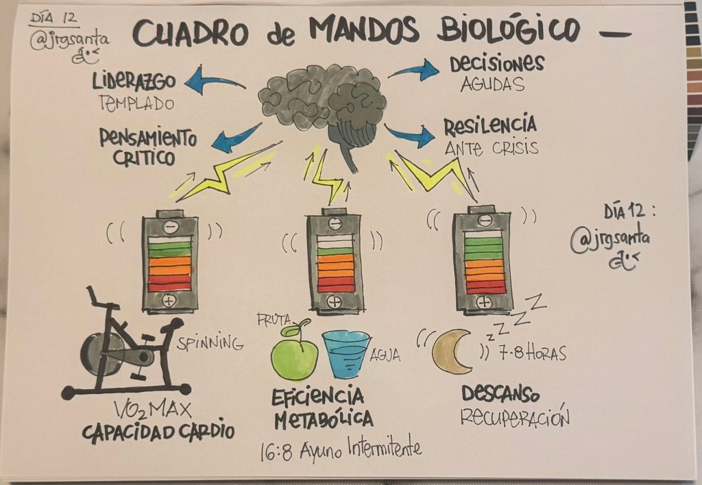 Cuadro de mandos biológico