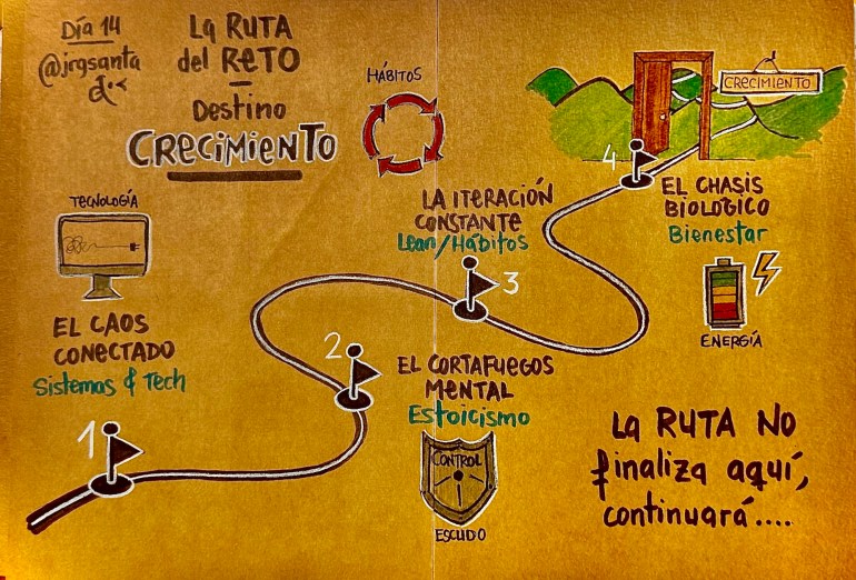 La ruta del crecimiento