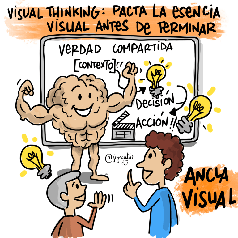 Visual Thinking: Ancla Visual