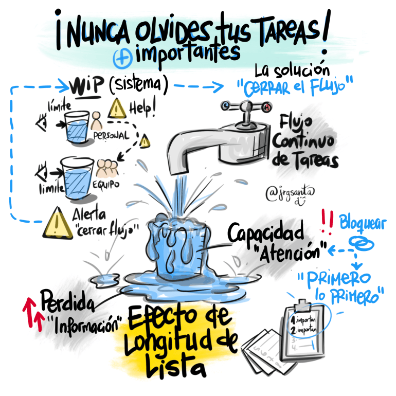 Sesgos cognitivos - Efecto de longitud de lista
