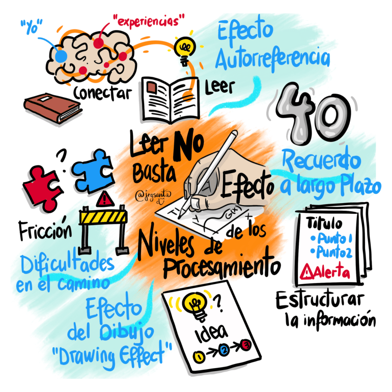 Sesgo Cognitivo : Efecto de los Niveles de Procesamiento